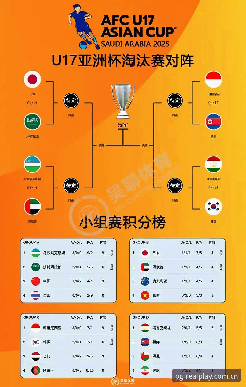 PG官网安全入口 U17世界杯抽签结果解读:如何在PG平台官网获取最新赛事动态的完整指南
