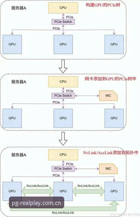 PG官网官方地址必备 PG官网官方地址必备详解:解锁正版入口的创新路径