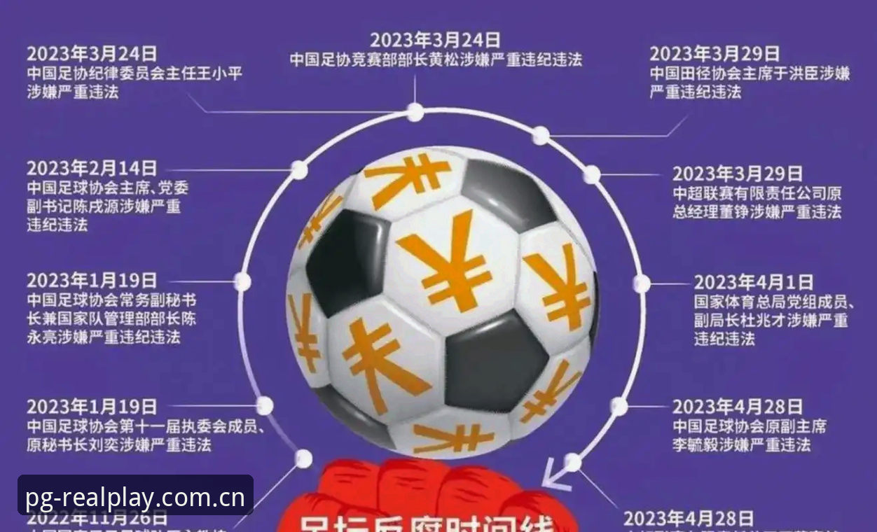 3大看点解读足协第三批禁足名单：17人终身禁足背后的足球反腐风暴